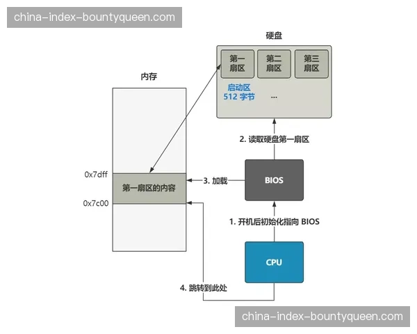 解析“伪九号”回撤在破解高位压迫体系中的关键作用